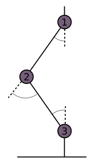 Bent leg scheme
