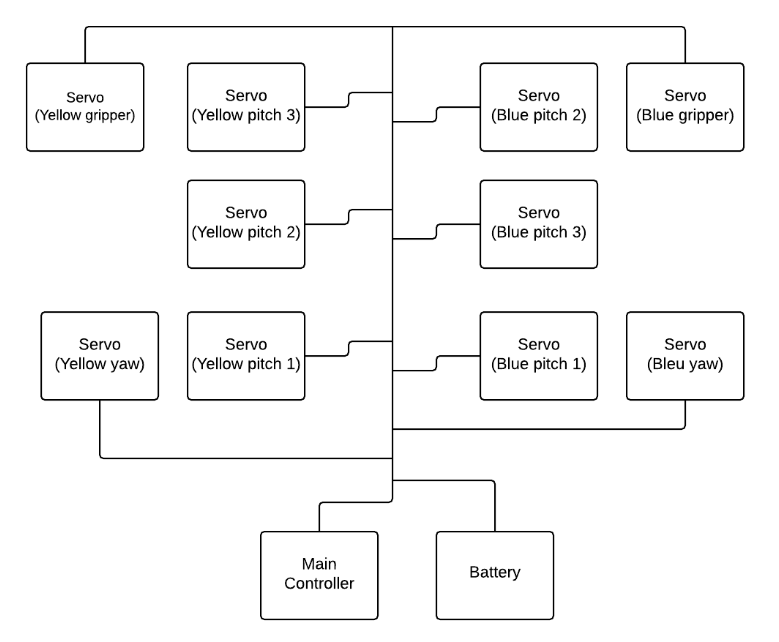 System topology